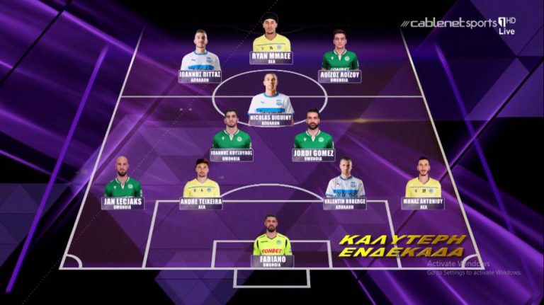 Η κορυφαία ενδεκάδα του 2020-21