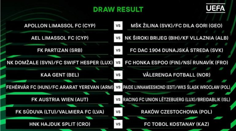 Βατές κληρώσεις για Απόλλων και ΑΕΛ