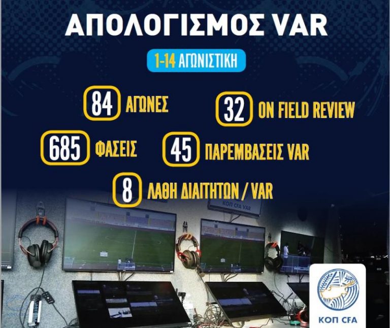 Ο απολογισμός της χρήσης του VAR στις πρώτες 14 αγωνιστικές