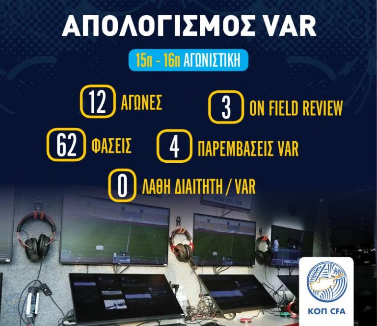 Ο απολογισμός του VAR για την 15η και 16η αγωνιστική του Πρωταθλήματος Cyta
