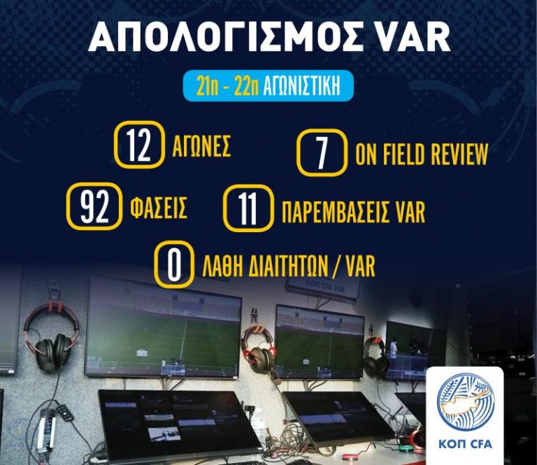 Ο απολογισμός του VAR για τη 21η και την 22η αγωνιστική του Πρωταθλήματος Cyta