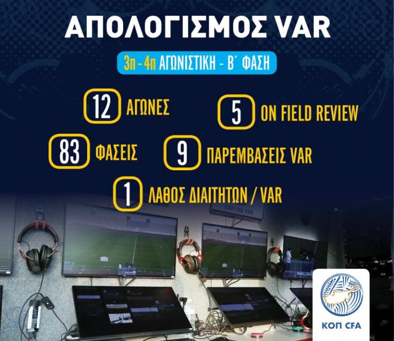 Ο απολογισμός του VAR για τη 3η και 4η αγωνιστική της Β’ φάσης του Πρωταθλήματος Cyta