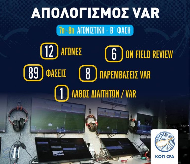 Ο απολογισμός του VAR για την 7η και 8η αγωνιστική της Β’ φάσης του Πρωταθλήματος Cyta