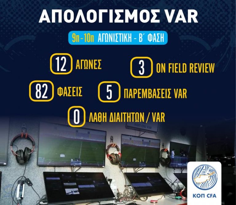 Ο απολογισμός του VAR για την 9η και 10η αγωνιστική της Β’ φάσης του Πρωταθλήματος Cyta